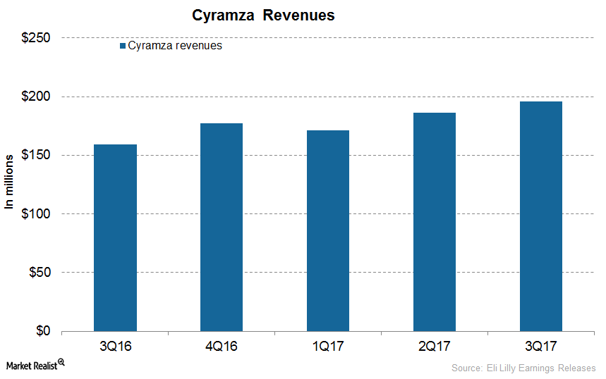 uploads///Cyramza