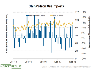 uploads///China iron ore imports