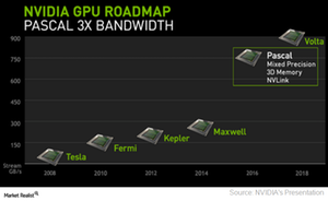 uploads///A_Semiconductors_NVDA_GPU roadmap