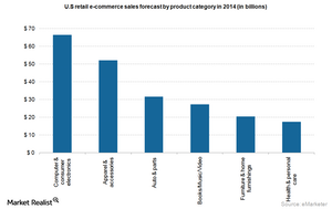 uploads///us ecommerce