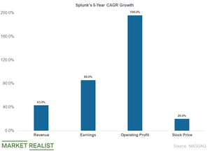 splunk stock