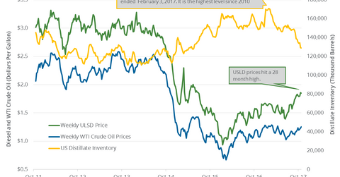 uploads///Distillate