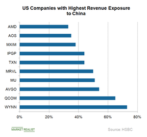 How the US-China Trade War Affects Semiconductor Stocks