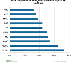 uploads///A_Semiconductors_US companies with CHina exposure