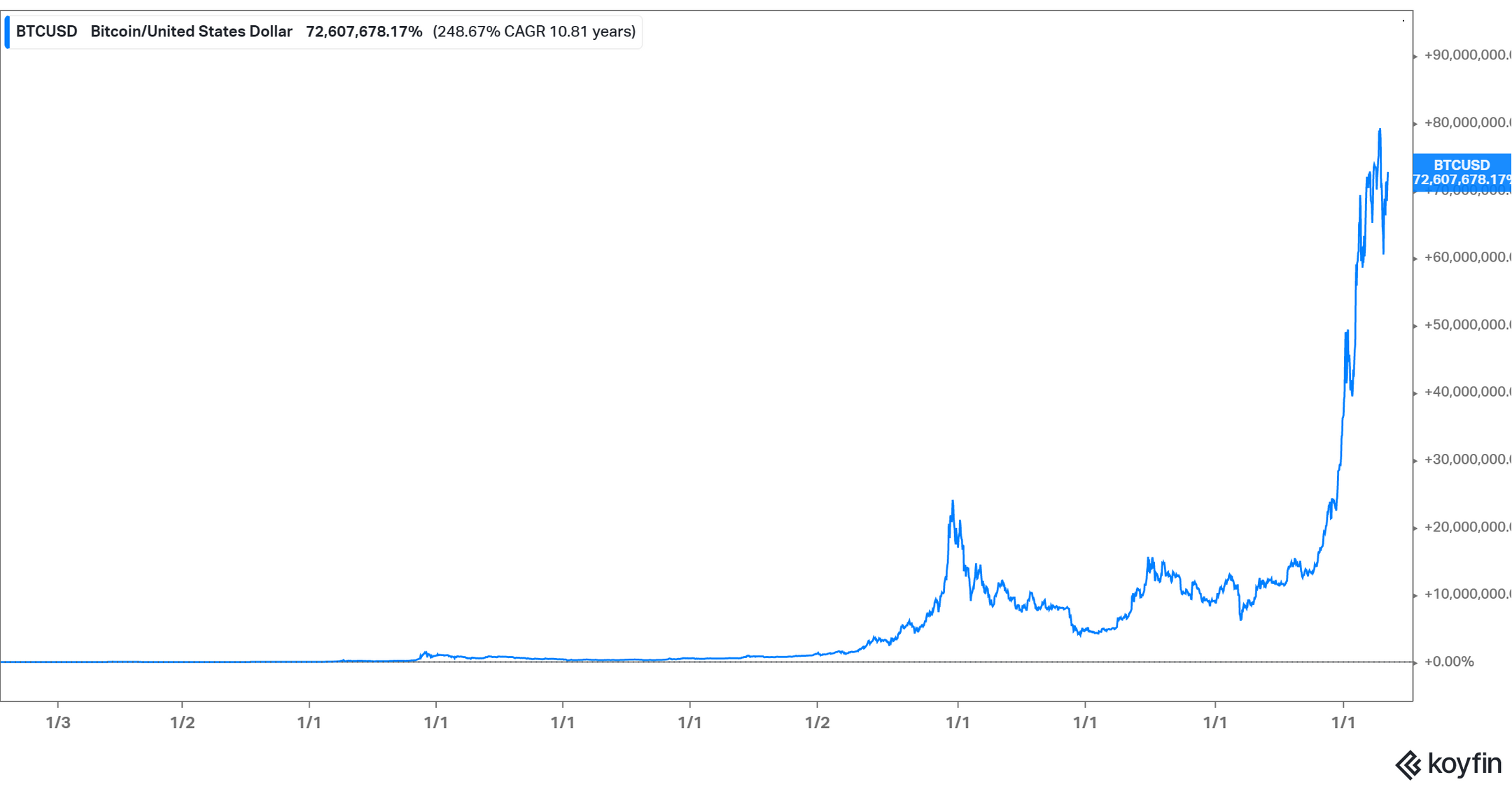 Is Xrp Going To Rise Today - Ripple price news: What is the value of Ripple and is XRP ... - Ripple's xrp leads cryptocurrency boom cashless payments rise in india cashless payments are taking off in india, growing faster than in other countries around the world.