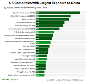 uploads///A_Semiconductors_US companies with largest exposure to china