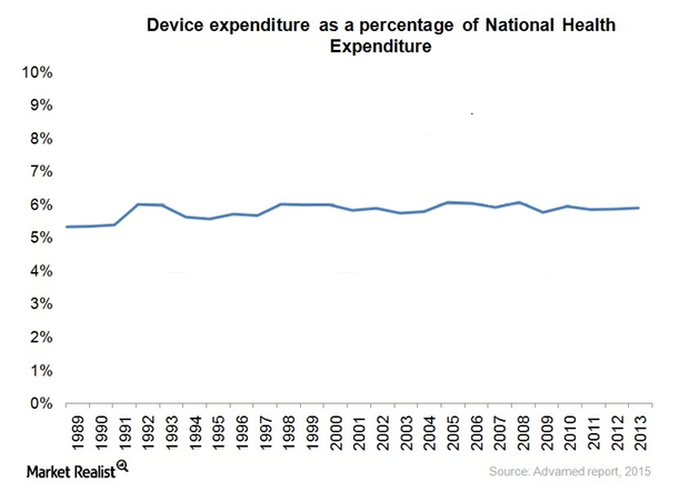 uploads///MEDICAL SPENDING V