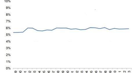 uploads///MEDICAL SPENDING V