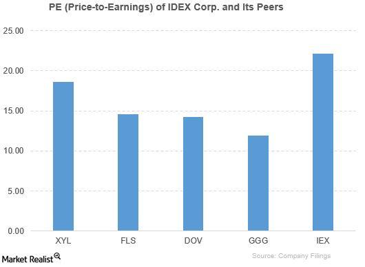 uploads///iex pe