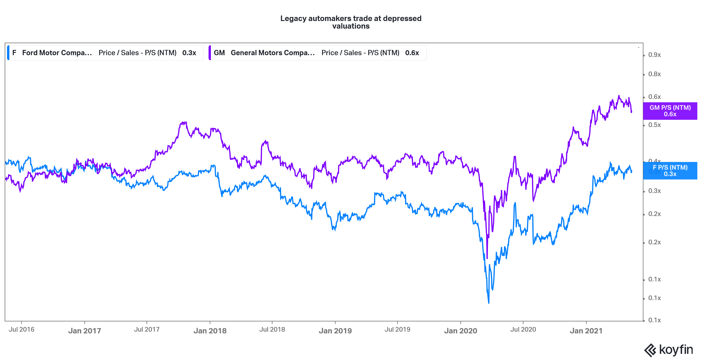 is nio stock overvalued