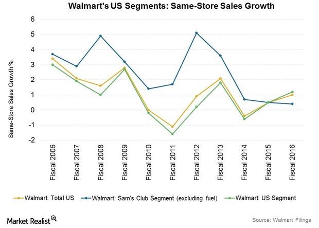 Walmart Posts Higher Profit as Consumers Continue to Spend - The