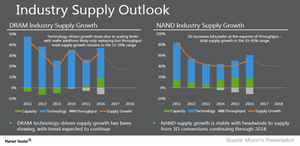 uploads///A_Semiconductors_DRAM NAND supply ouitlook