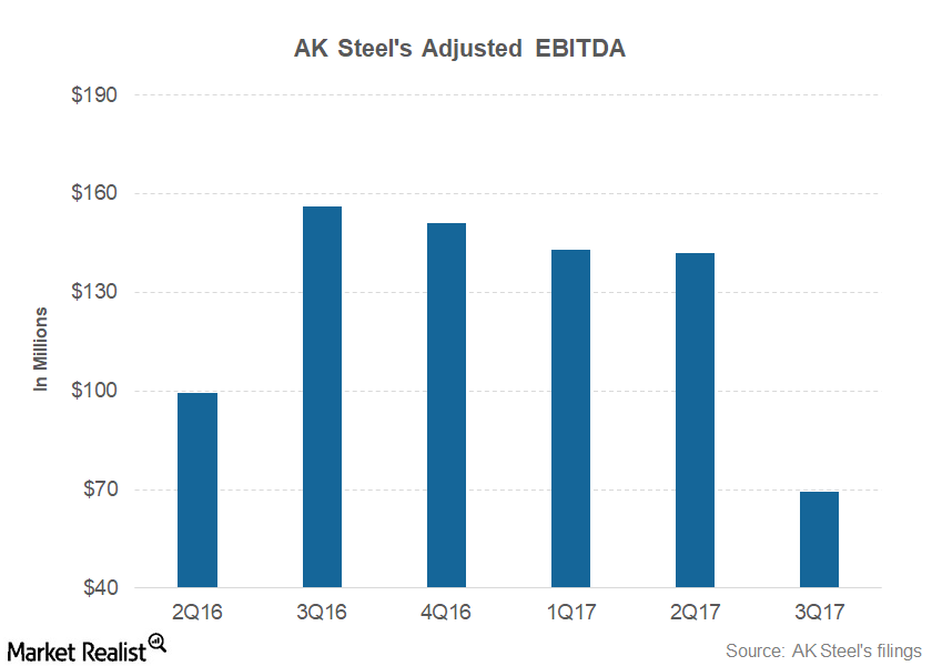 uploads///part  ebitda