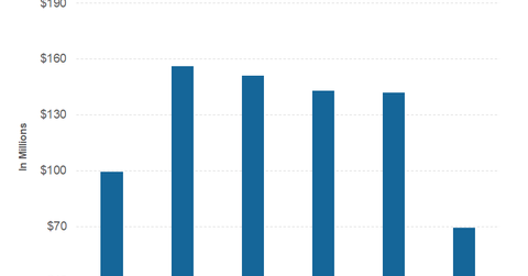 uploads///part  ebitda