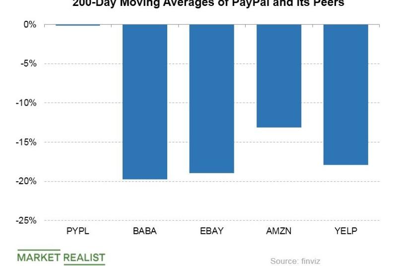 paypal stock forecast 2021