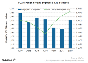 uploads///FDX Freight