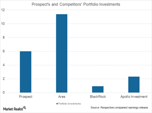 uploads///Prospect portfolio investments