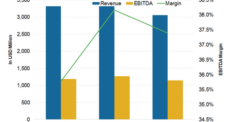 uploads///Kinross_earnings