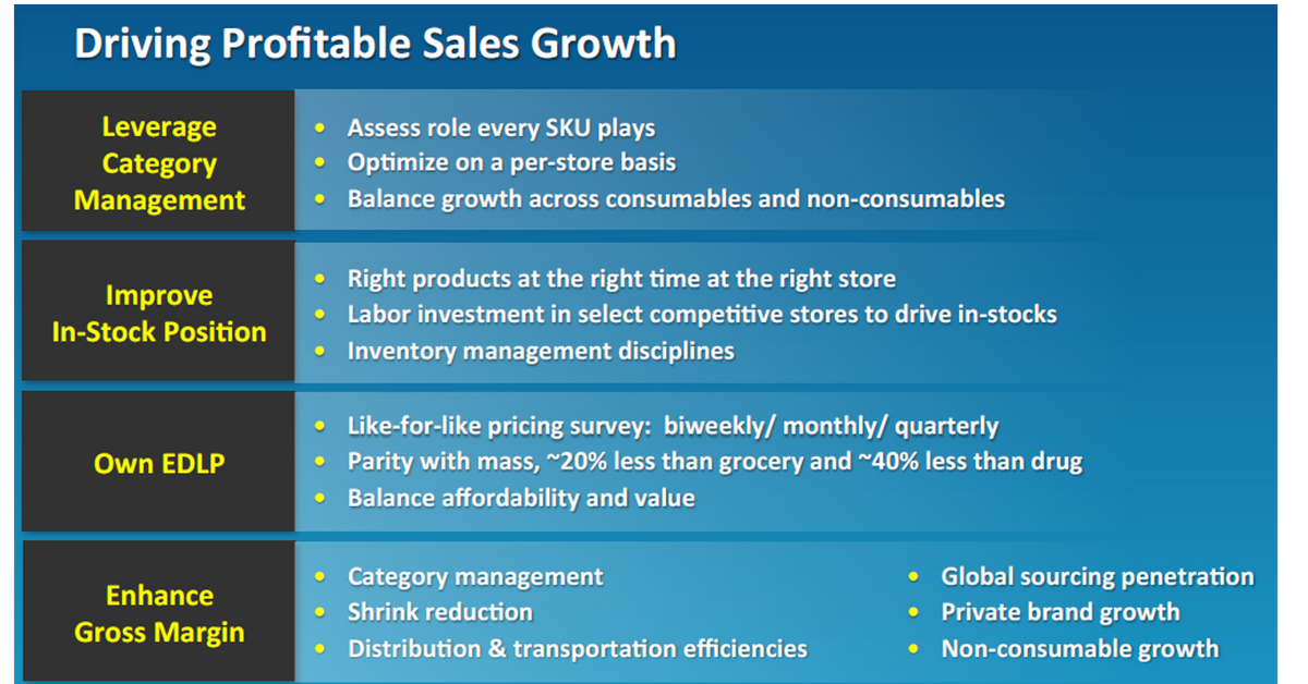 Understanding Dollar General’s Business Strategies