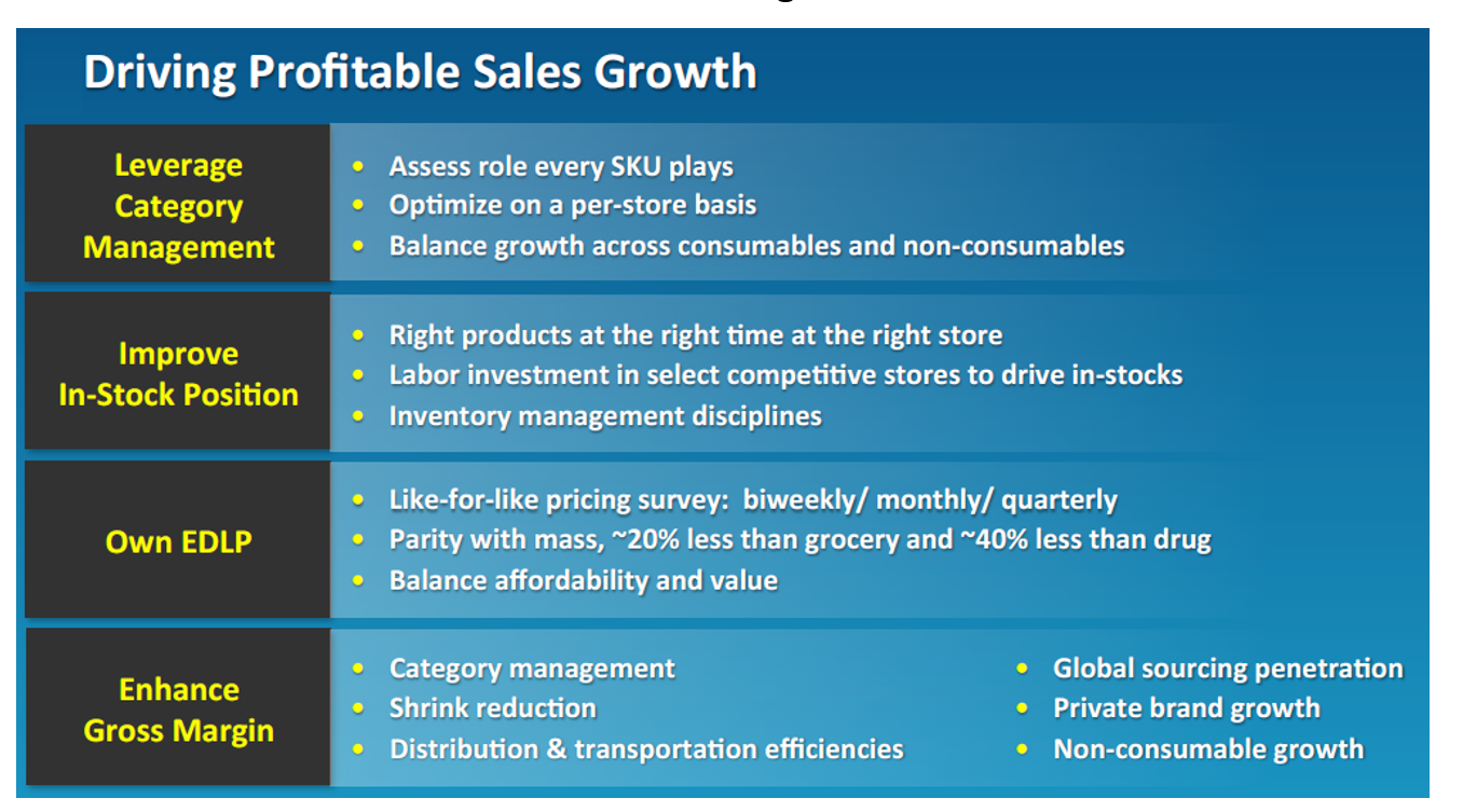 understanding-dollar-general-s-business-strategies