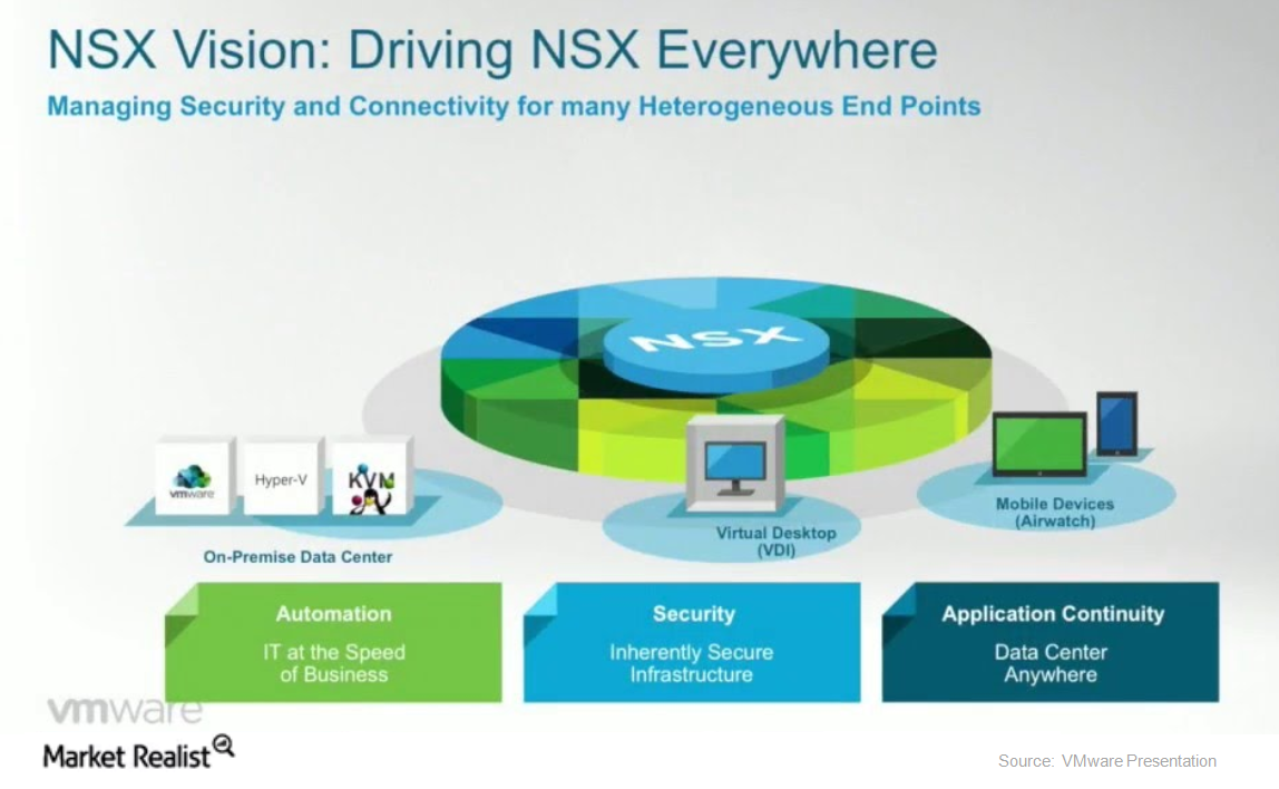 Understanding VMware’s NSX Everywhere Strategy