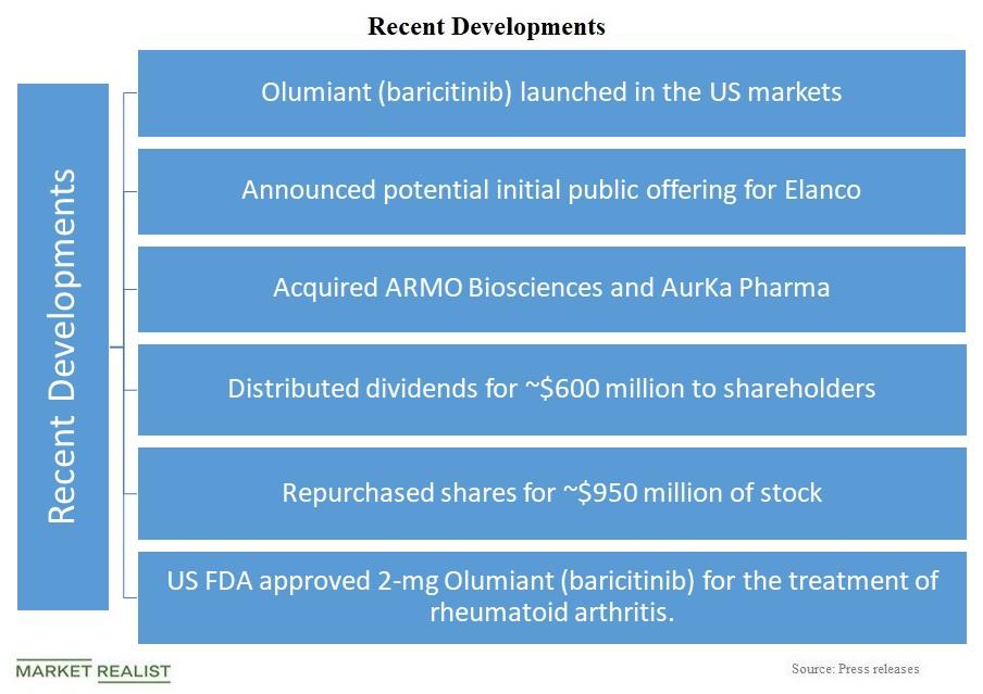 Eli Lilly’s Q2 2018 Earnings Key Developments
