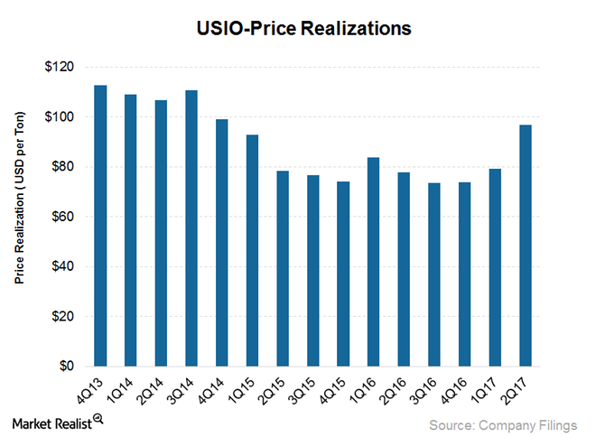 uploads///USIO_Price realization