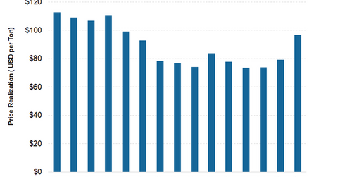 uploads///USIO_Price realization