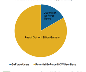 uploads///A_Semiconductors_NVDA geForce NOW opportunity