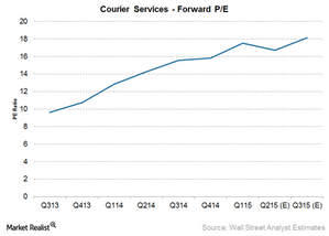 How to Value a Courier and Local Delivery Company - Peak Business Valuation