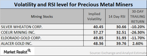 uploads///RSI