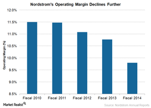 uploads///Operating margin