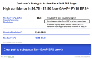 uploads///A_Semiconductors_QCOM Stock buyback EPS accretion