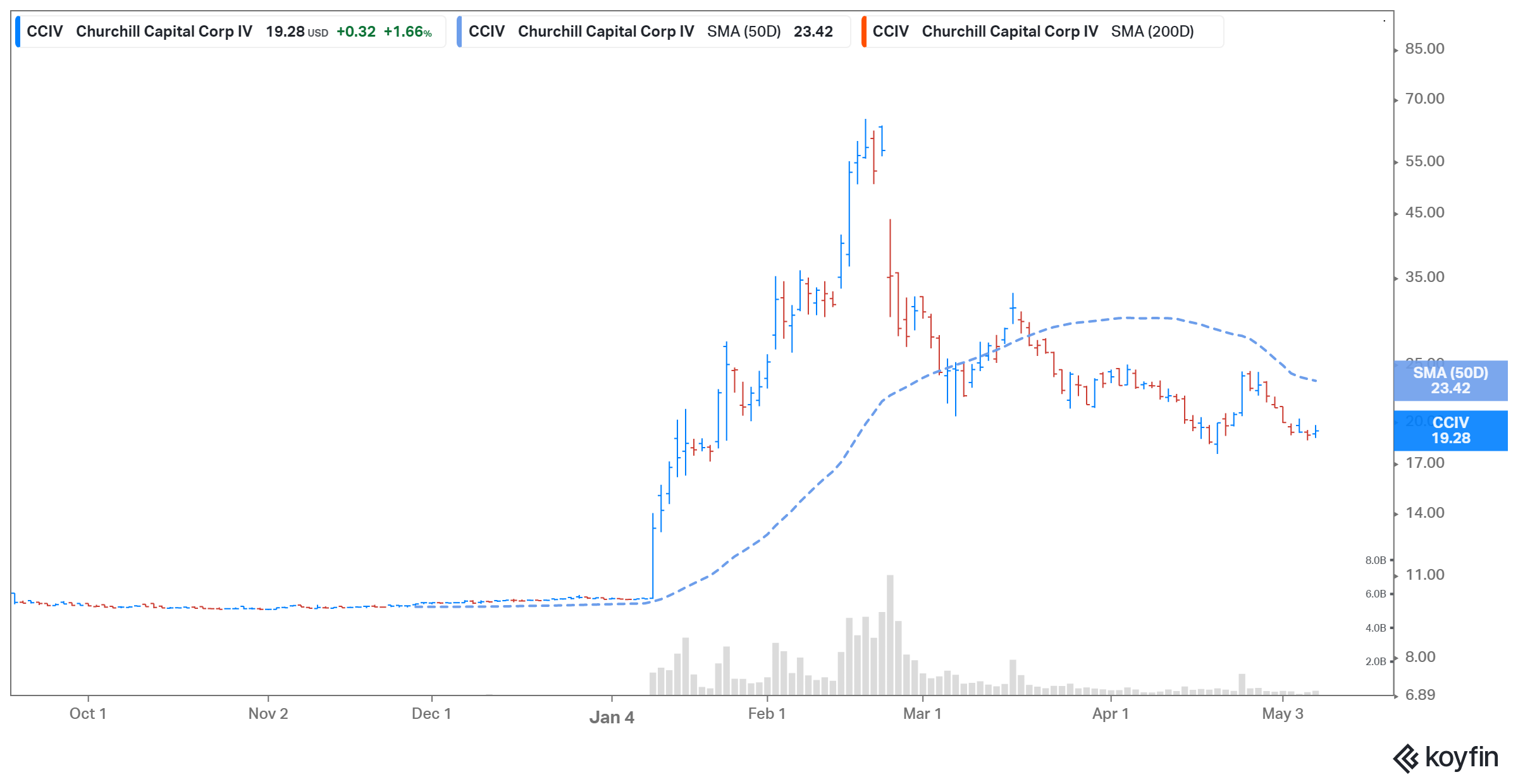 is cciv good buy below dollar