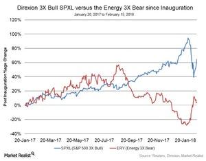 uploads///Part Direxion