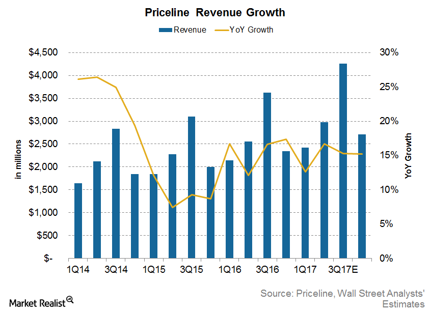 uploads///Revenue