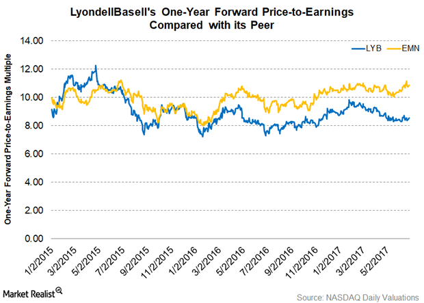 uploads///Part  Valuations