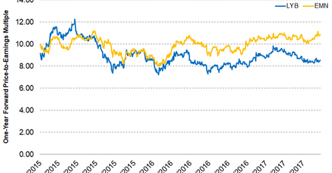 uploads///Part Valuations