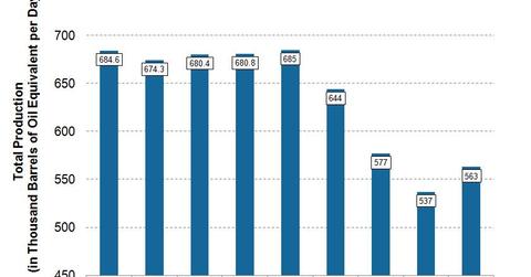uploads///DVN Q Operational  Production