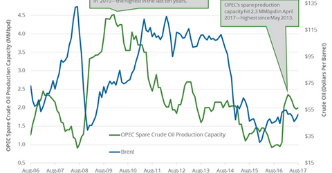 uploads///OPEC spare