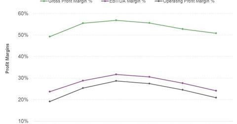 How Much Does it Cost to Make Lululemon Leggings? - Playbite