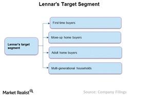 uploads///Chart  Target Segment