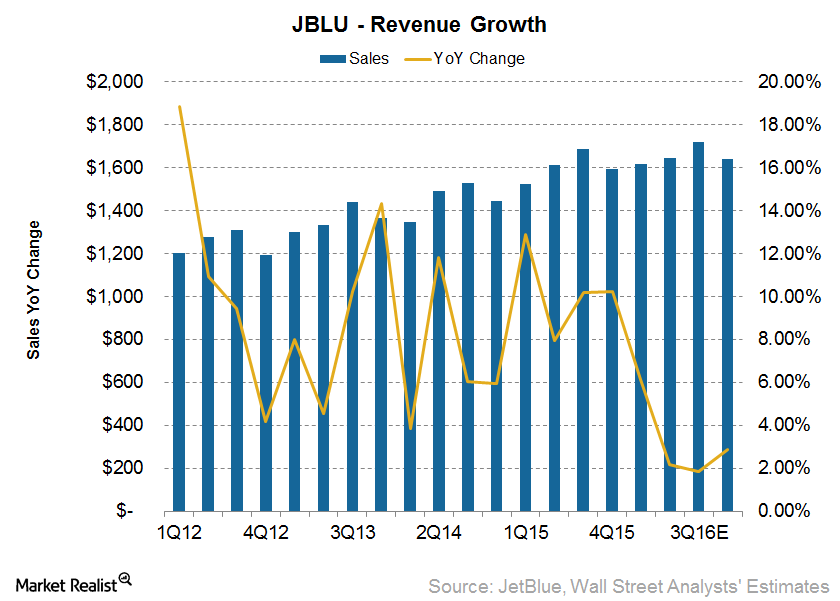 uploads///Revenue