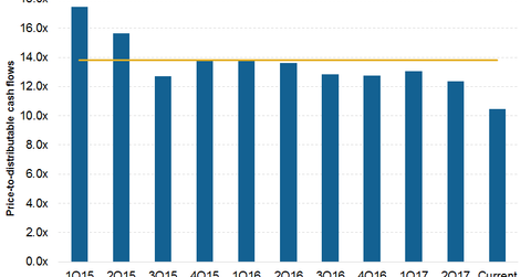 uploads///price to dcf