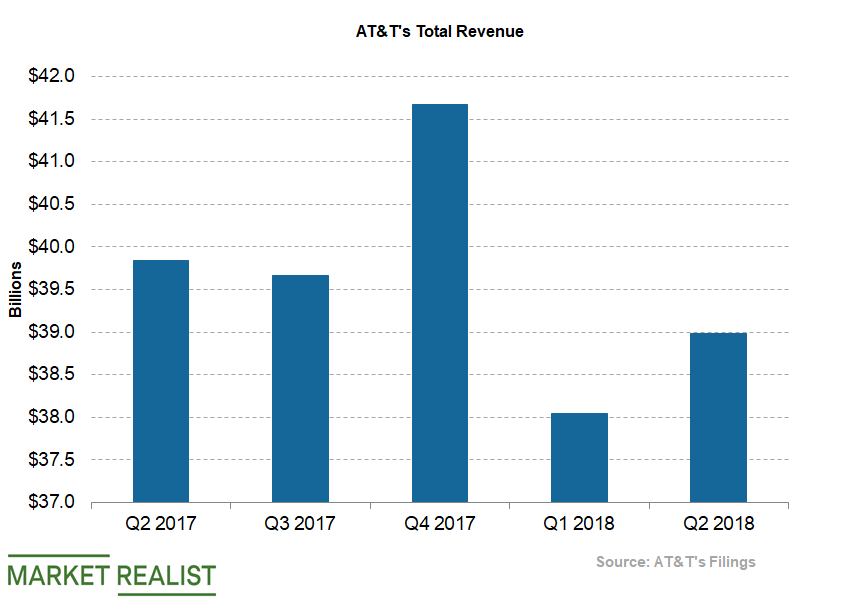 The AT&T–Time Warner Merger’s Strategic Benefits