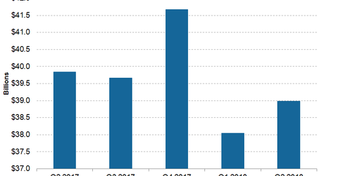 uploads///Telecom ATT Q Adjusted Revenue