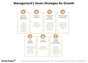 uploads///Seven Strategies