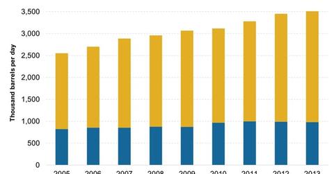 uploads///Indias Domestic Production and Import Demand