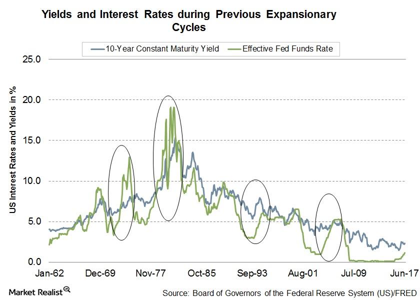 Can There Really Be a Bubble in the Bond Market?