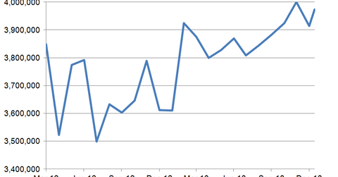 openings reits